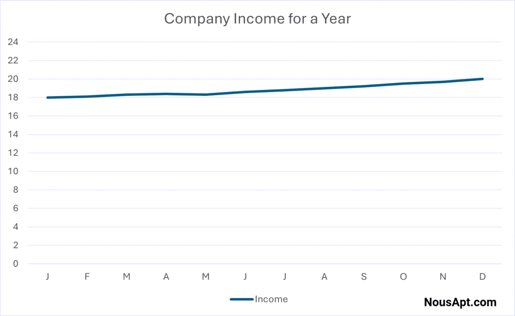 Normal Line Graph